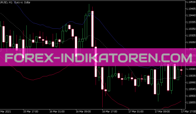 Asymmetric Bands Indikator für MT5