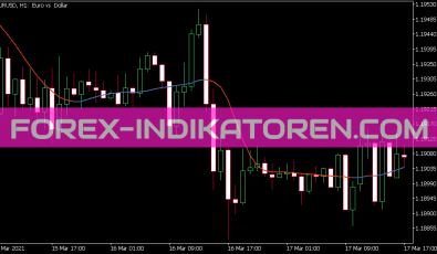 ATR Adaptive Laguerre Filter Indikator für MT5