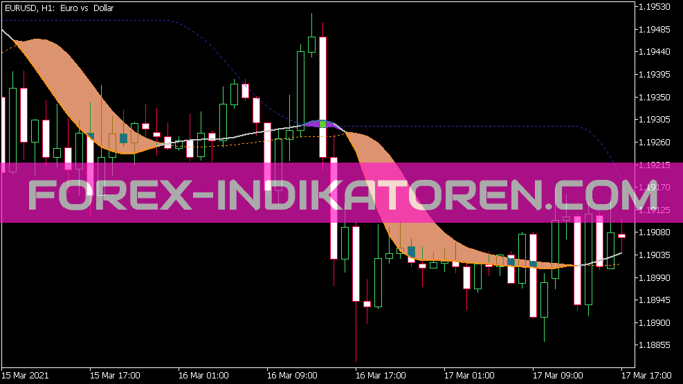 ATR التكيف Laguerre تصفية مستويات Indikator für MT5