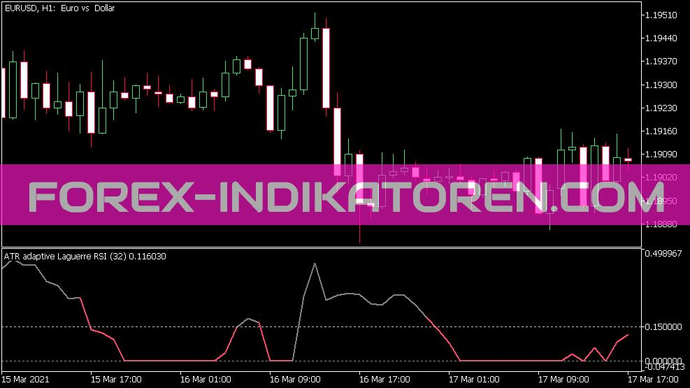 ATR Адаптивный индикатор LAguerre RSI для MT5