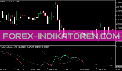 ATR Adaptive Smooth Laguerre RSI Dlvl Indikator für MT5