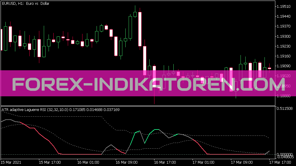 ATR Adaptive Smooth Laguerre RSI Dlvl Indikator für MT5
