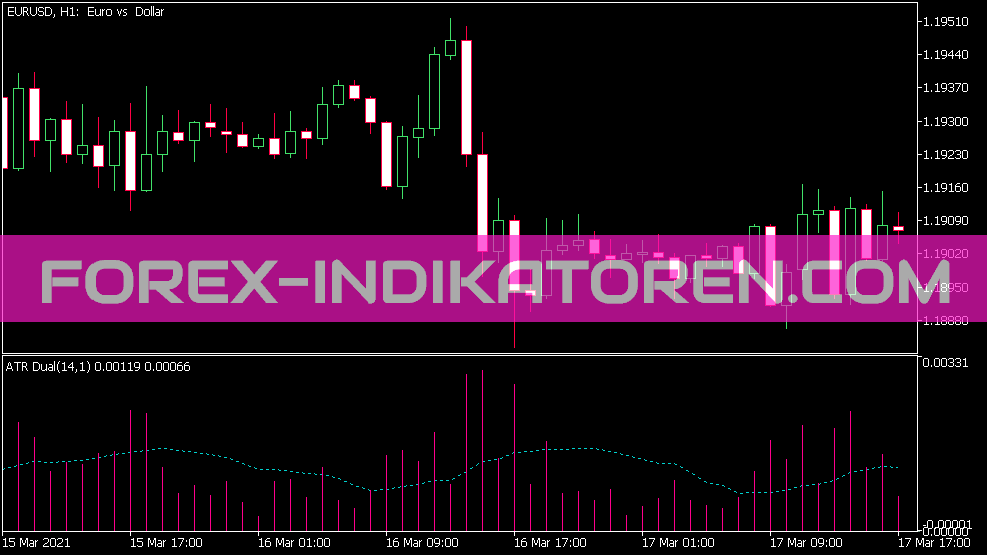 ATR Dual Indicator for MT5