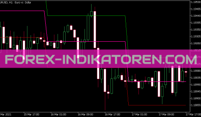 ATR Open Indent V2 Indikator für MT5