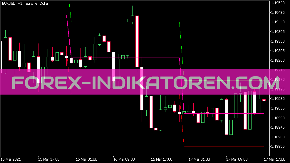 Indicateur ATR Open Indent V2 pour MT5