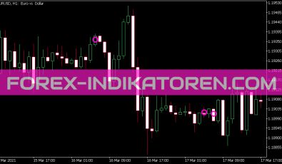 ATR Range Indikator für MT5
