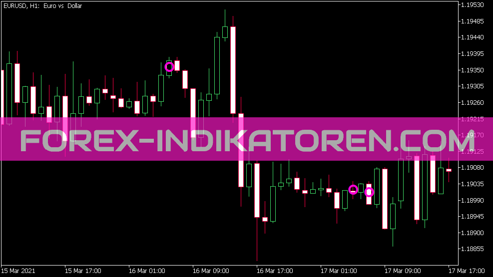 ATR Range Indicator for MT5