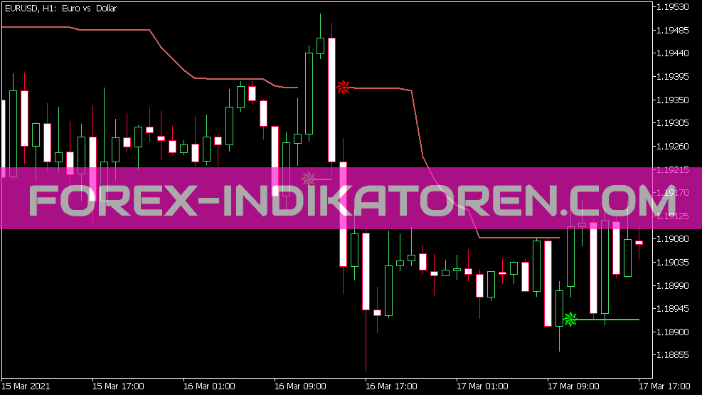 ATR Stops Alert Indikator