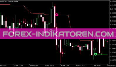 ATR Stops V1 Indikator für MT5