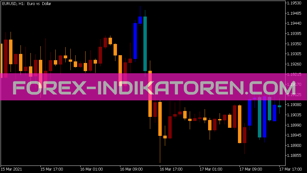 ATR Stops V1 Candle Indikator für MT5