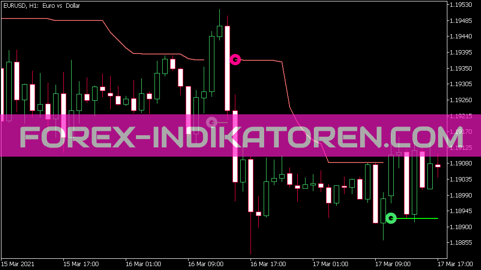 ATR detiene el indicador V1 para MT5