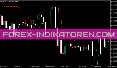 ATR Trend Envelopes Indikator für MT5