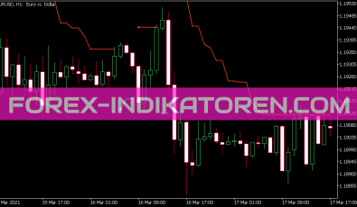 ATR Trend Envelopes of Averages Indikator für MT5