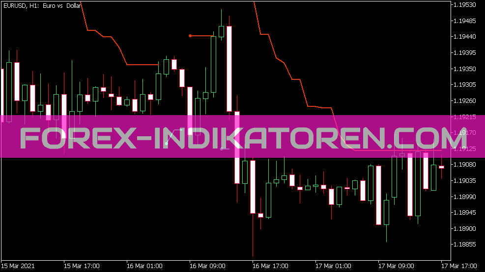 ATR روند پاکت میانگین ها Indikator für MT5