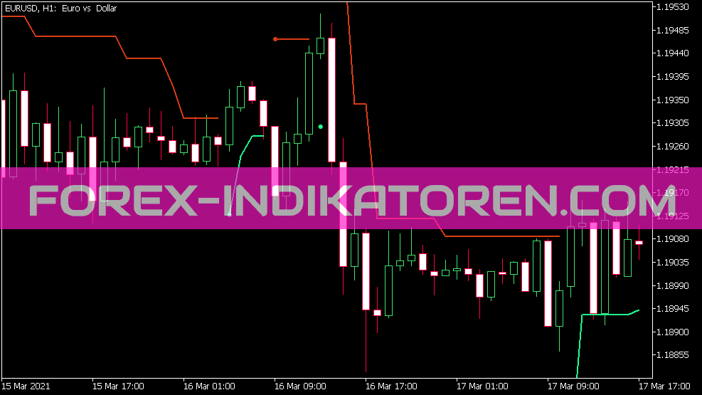 Indicador ATR Trend Envelopes para MT5