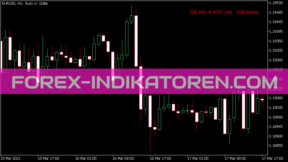 Indicador de Valor ATR para MT5