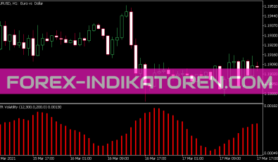 ATR Volatility Indikator für MT5