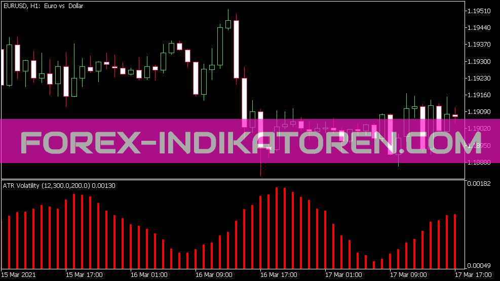 ATR Volatility Indikator für MT5