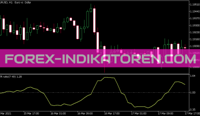 Atrratio Indikator für MT5