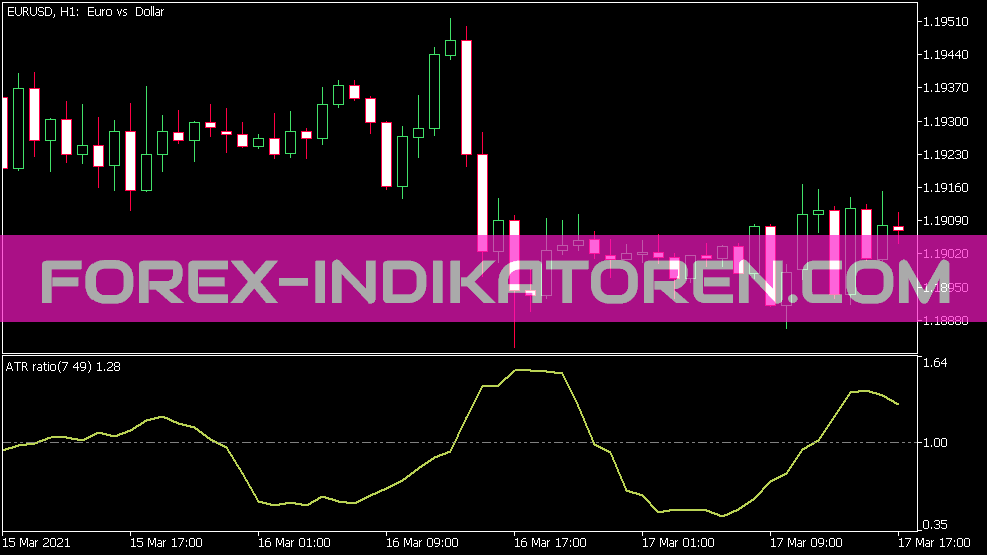 Indicador atrratio para MT5