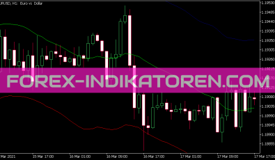 Auto Envelope Indikator für MT5