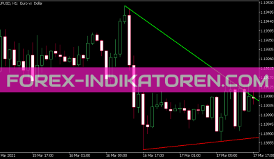 Auto Trend Lines Indikator für MT5