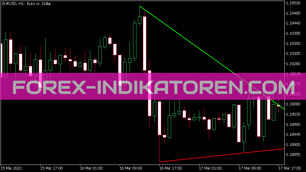 Auto Trend Lines Indikator