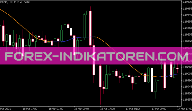 Average of Median Indikator für MT5