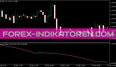 Average Trend Indikator für MT5