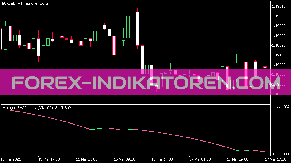 Indicateur de tendance moyen pour MT5