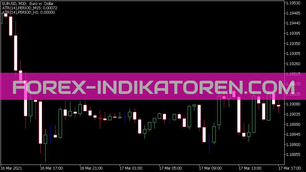 Μέσο πραγματικό εύρος 4 Digital R Indikator für MT5