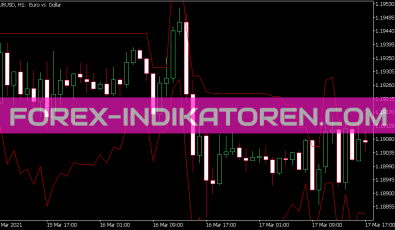 Average True Range Bands Indikator für MT5
