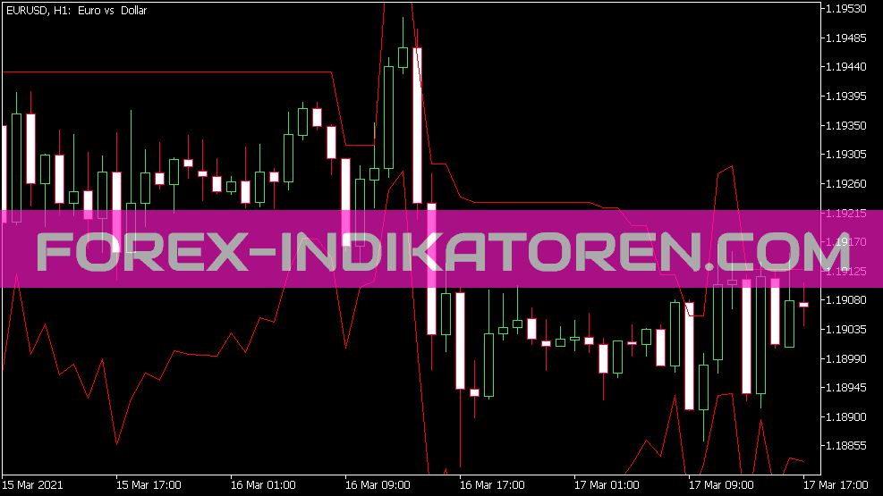 Average True Range Bands indicator for MT5