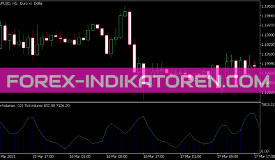 Average Volumes V2 Indikator für MT5