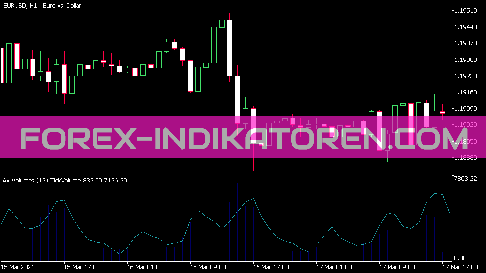 Average Volumes V2 Indikator für MT5