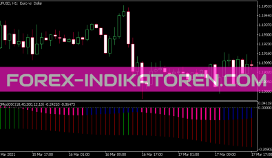 Awesome Mod Indikator für MT5