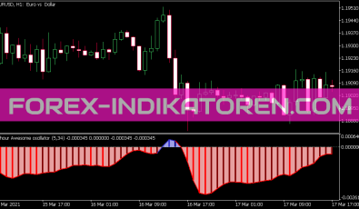 Awesome Oszillator Extended Indikator für MT5