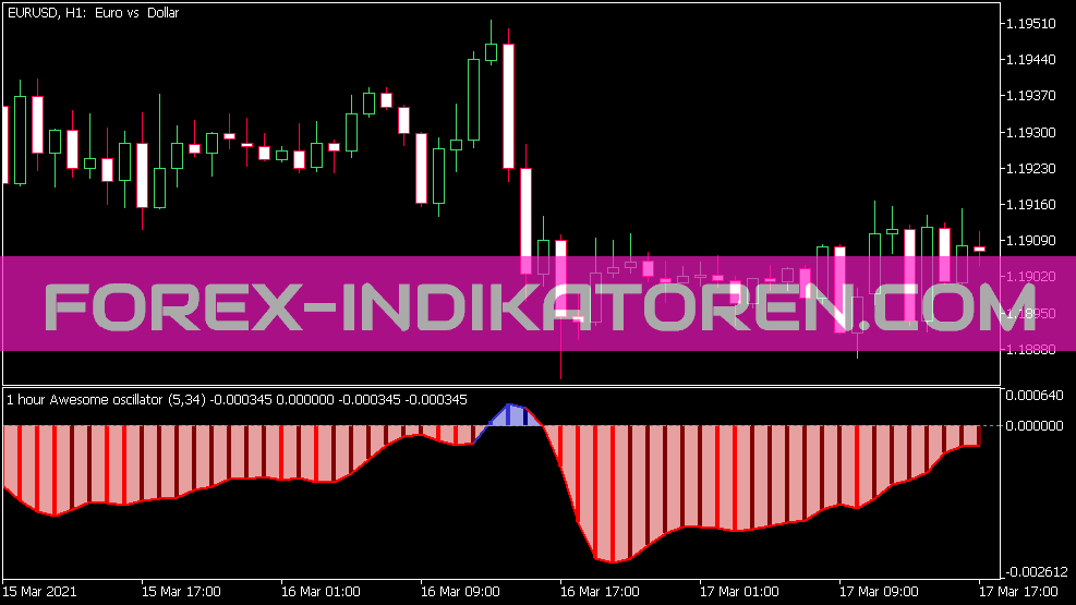 Indicador Estendido Oscilador Impressionante para MT5