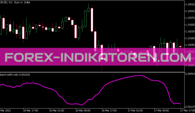 B Band Width Ratio Indikator für MT5