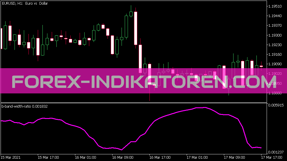 B Band Width Ratio Indicator für MT5