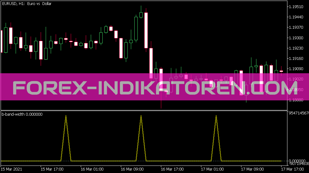 B Band Width Indicator for MT5