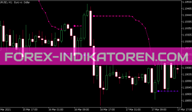 B Bands Stop V1 Alert Indikator für MT5