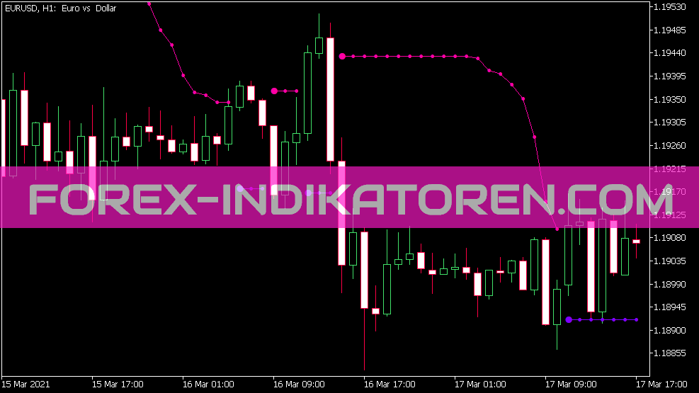 Indicateur d’alerte B Bands Stop V1 pour MT5