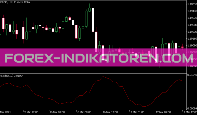 B Kaufman Volatility Indikator für MT5