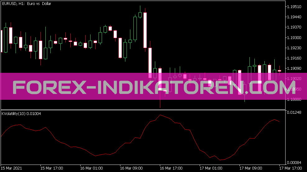 B Kaufman Volatility Indikator für MT5