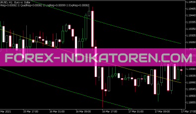 B Regression Analysis Indikator für MT5