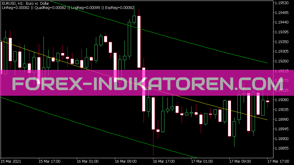 B Regression Analysis indicator for MT5