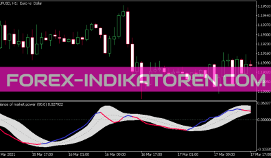 Balance of Market Power Version 2 Indikator für MT5