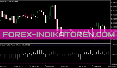 Balance of Market Power Indikator für MT5