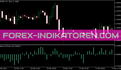 Balance of Power Indikator für MT5